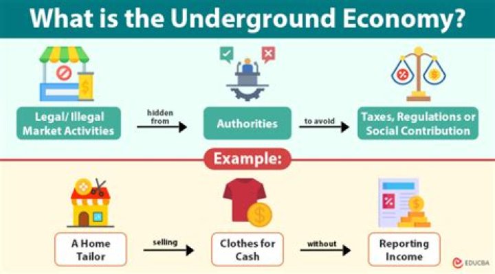What is the underground economy and how does it work?