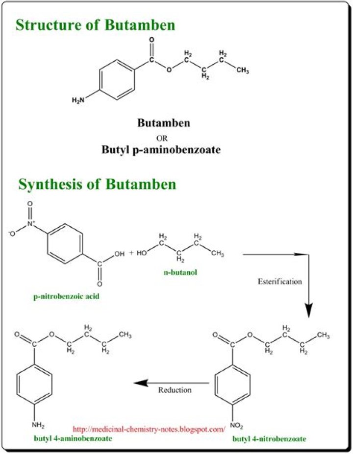 What is the use of Butamben?