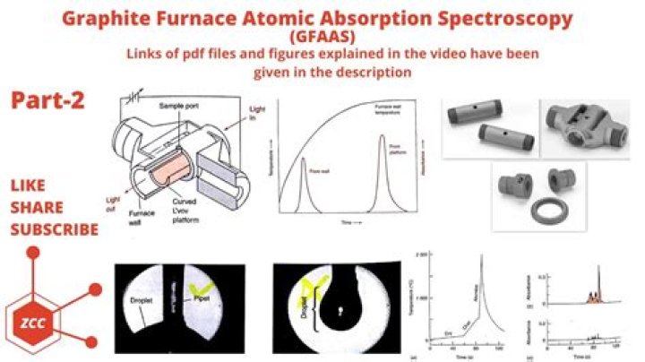 What is the use of graphite furnace in AAS?