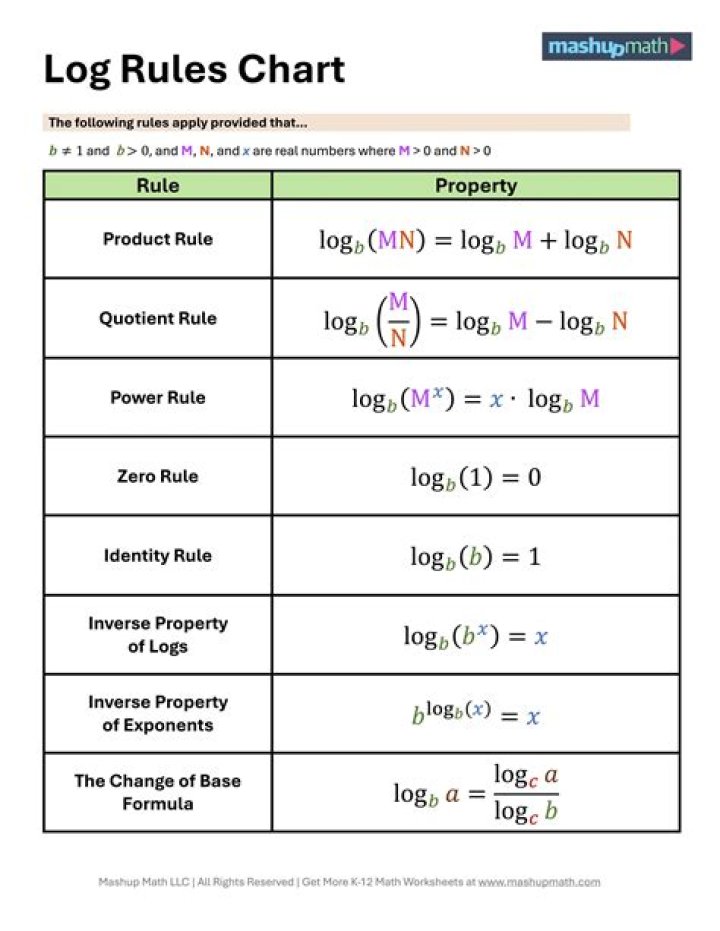 What is the value of log base 81?
