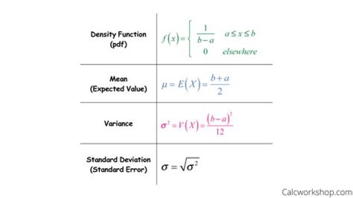What is the variance of a uniform distribution?