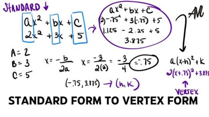 What is the vertex in a word problem?