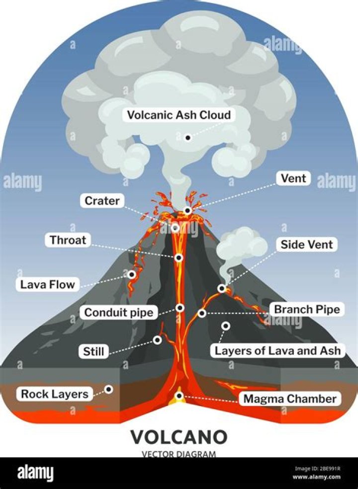 What is the volcanic ash cloud called?