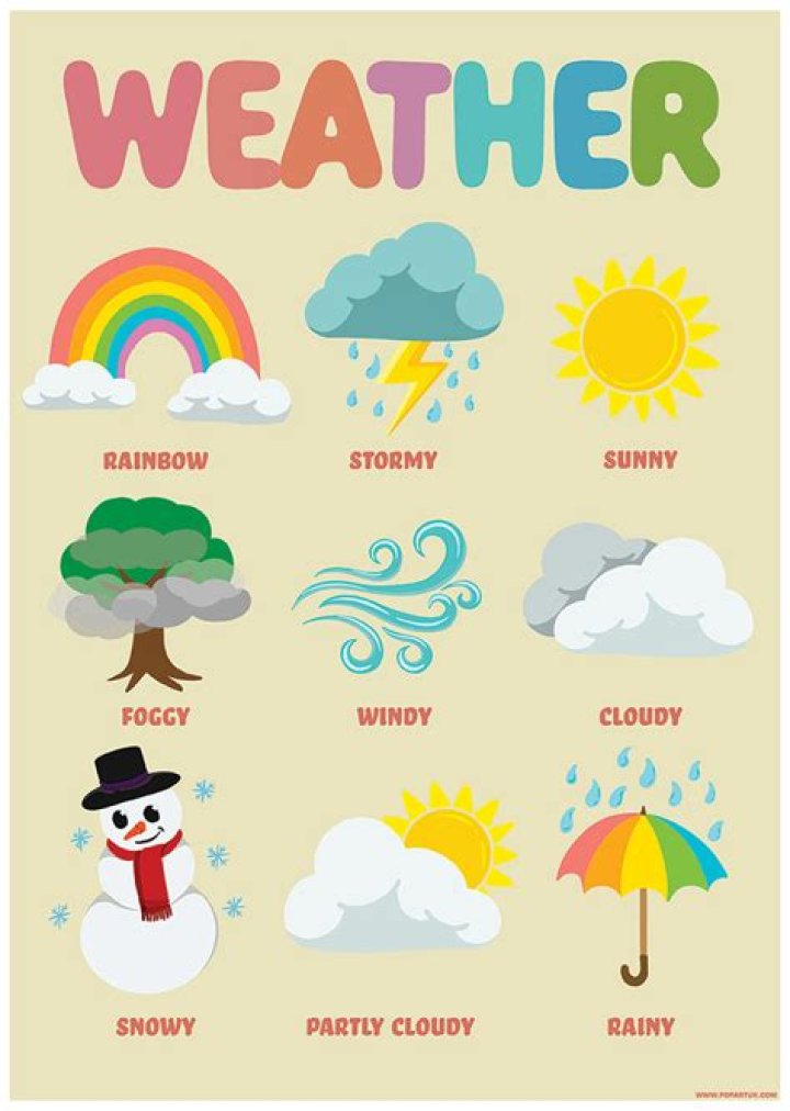 What is the weather for Lake Huron?