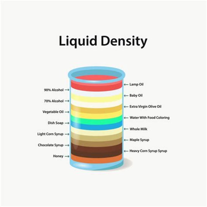 What is the weight density of glass?