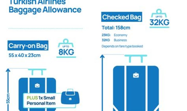 What is the weight limit for baggage on Turkish Airlines?