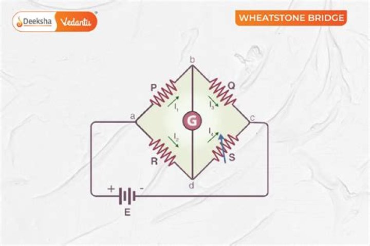 What is the Wheatstone bridge used to measure?