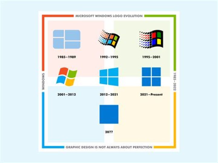 What is the Windows standard regarding using Colours when developing the application?