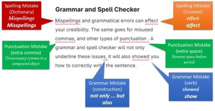 What is the word for grammar and spelling?