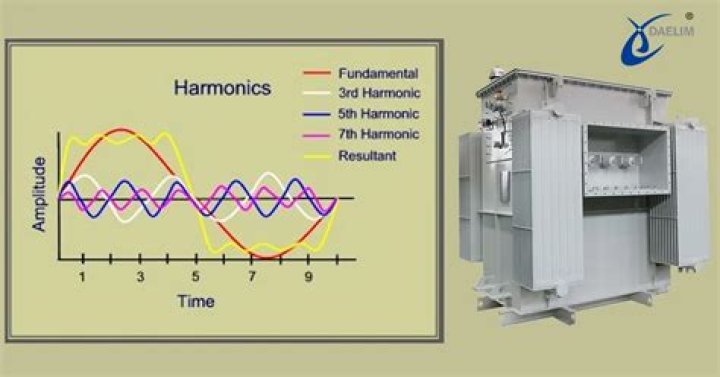 What is third harmonic voltage in transformer?