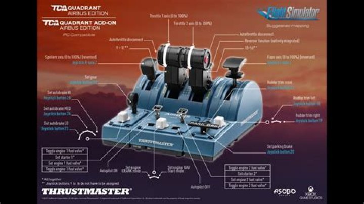 What is throttle in Flight Simulator?