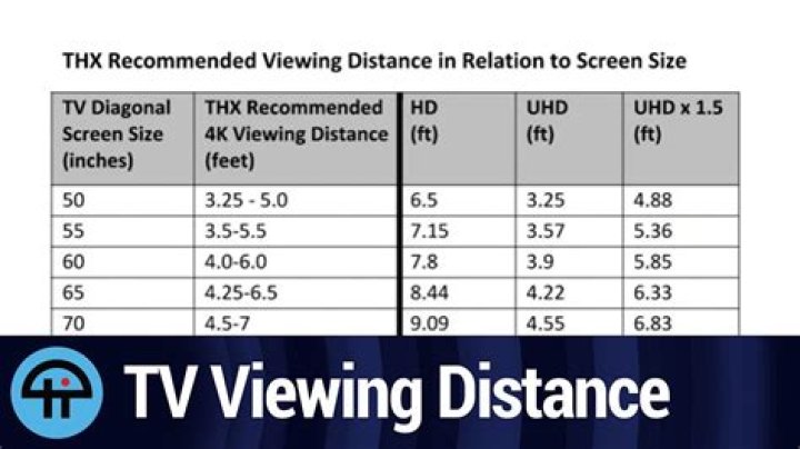 What is THX mode on a TV?