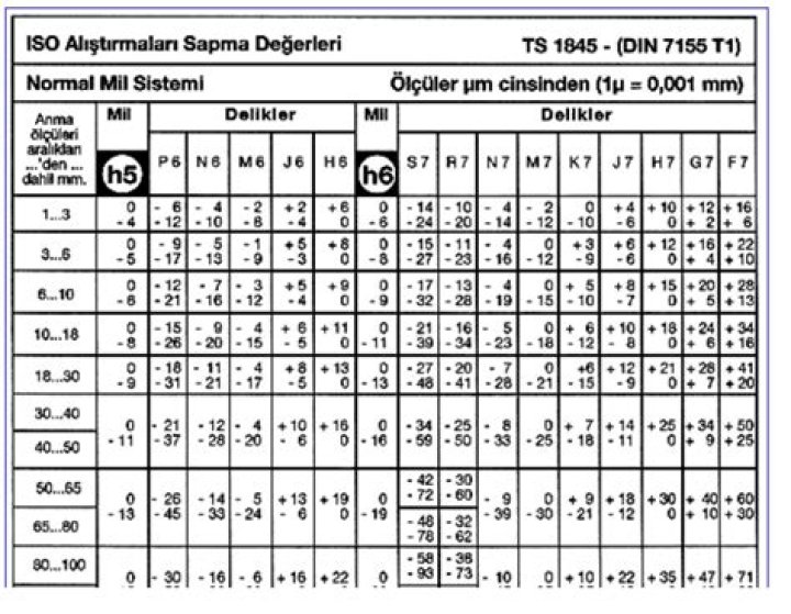What is tolerance h6?