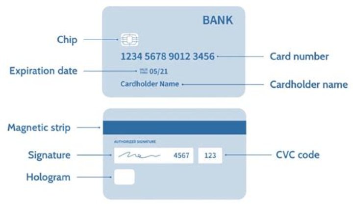 What is track 1 on a credit card?