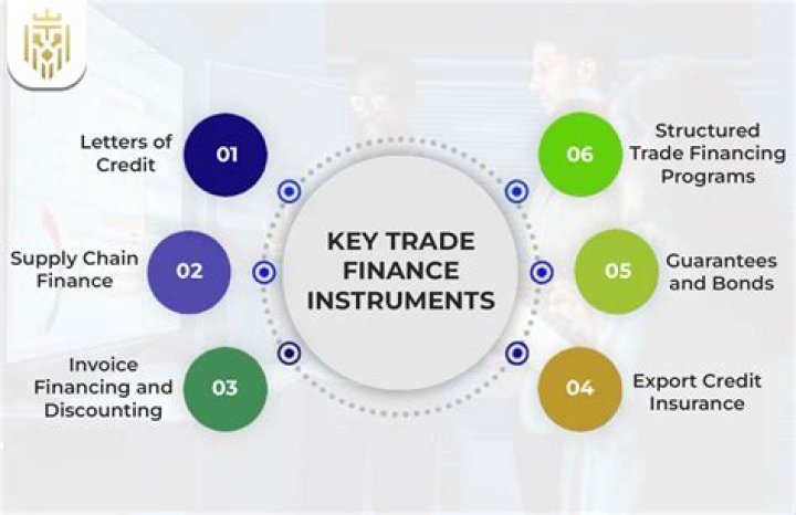What is trade finance in simple terms?