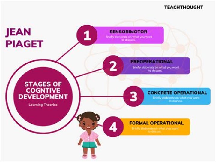 What is traditional theory of development?