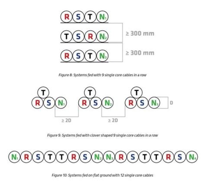 What is Trefoil guides?