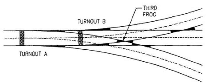 What is turnouts in railway?