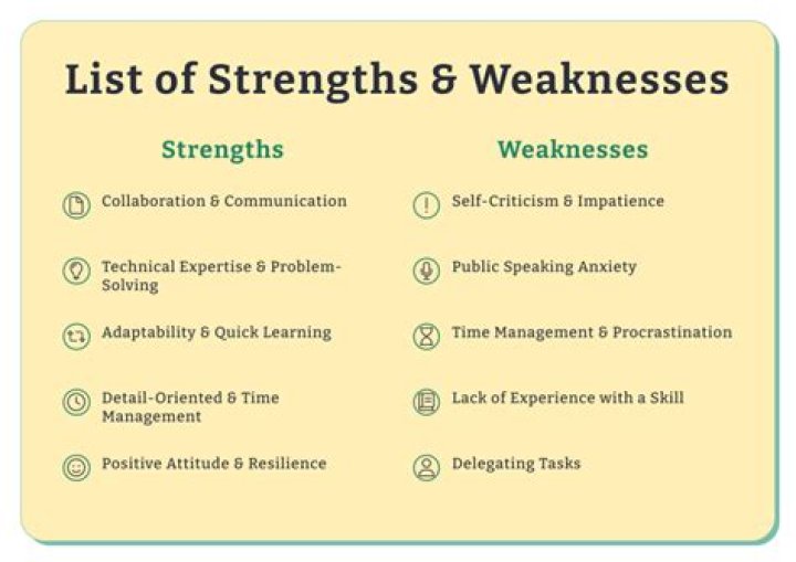 What is Turoths weakness?