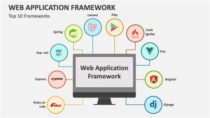What is type of web application?
