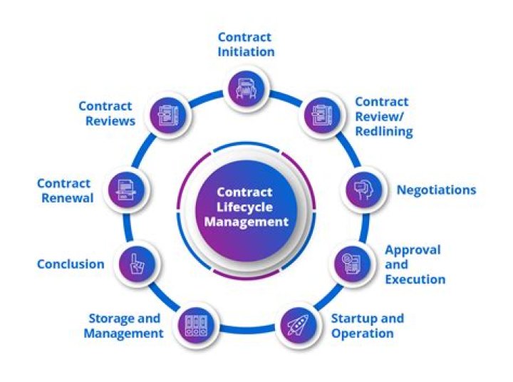 What is Udo in contracting?