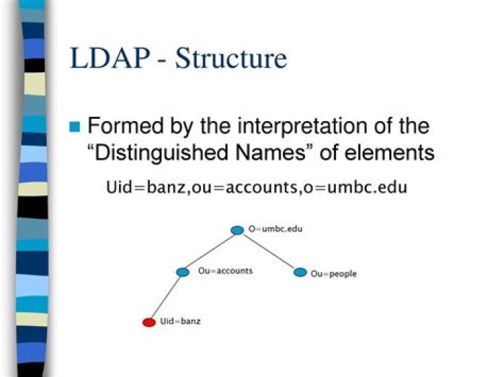 What is uid in LDAP?
