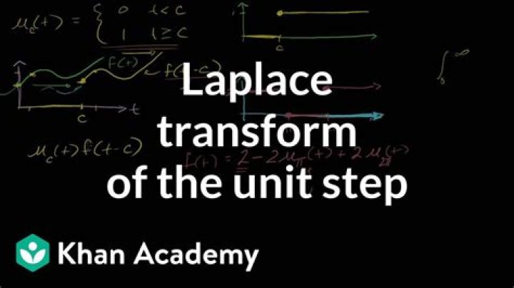 What is unit step function and its Laplace transform?