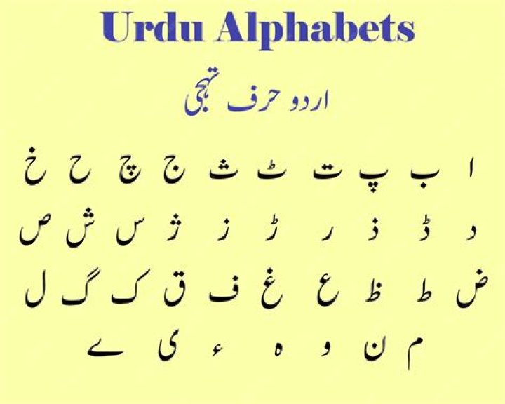 What is Urdu alphabet called?