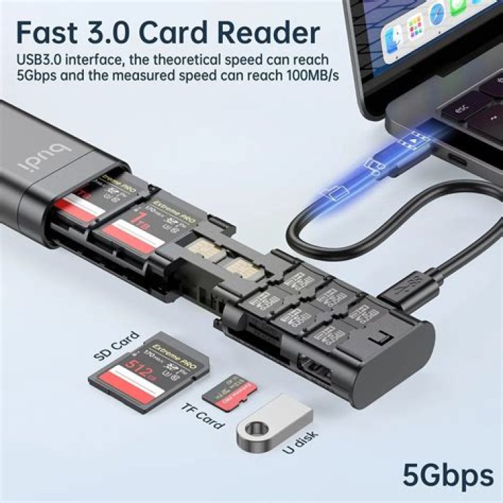 What is USB card reader cable?
