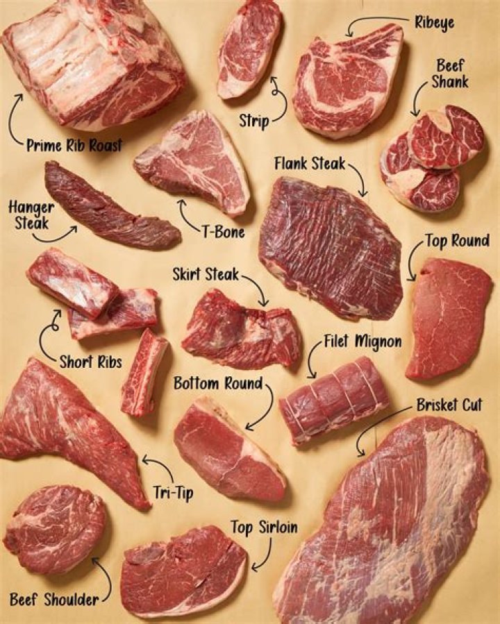 What is V meat?