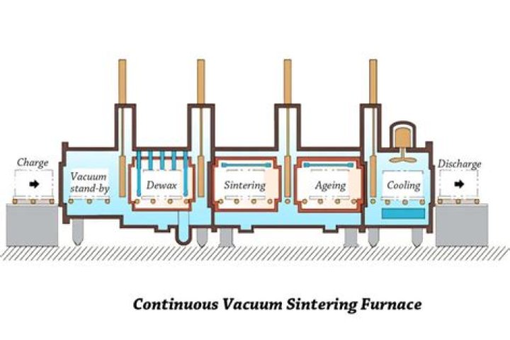 What is vacuum sintering furnace?