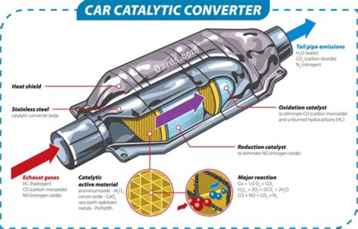 What is valuable inside a catalytic converter?