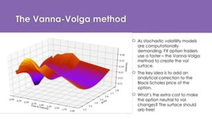 What is Vanna Volga Method?