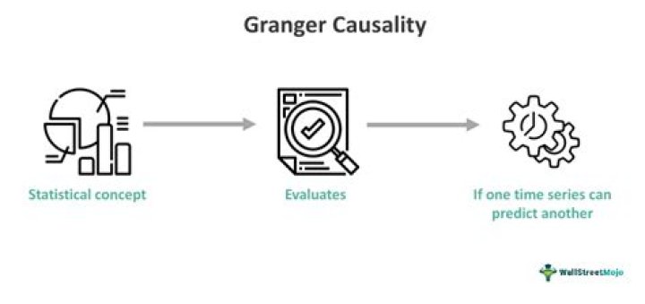 What is Vecm Granger causality test?
