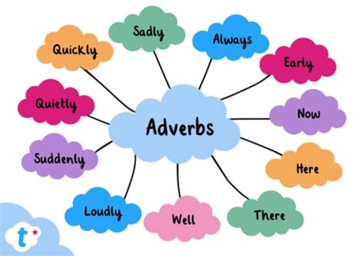 What is verbal adverb?