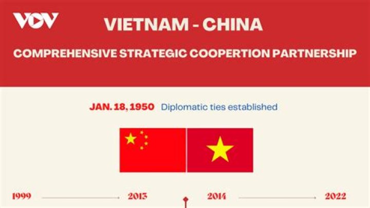 What is Vietnam relationship with China?