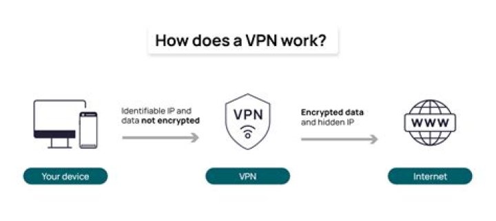 What is VPN for straight talk?