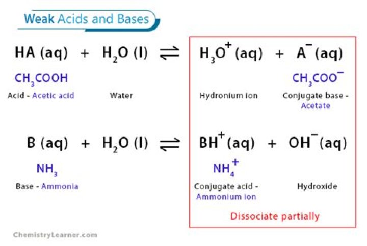 What is weak acid formula?