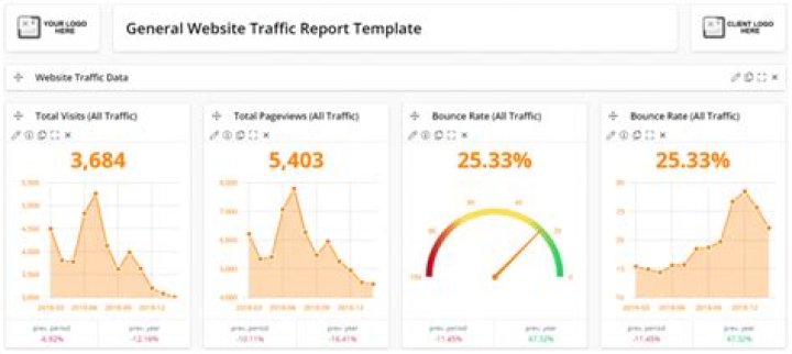What is Web traffic reporting?