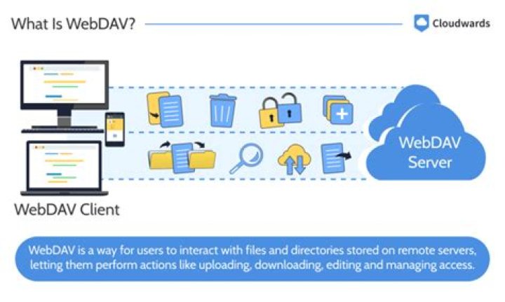 What is WebDAV exploit?
