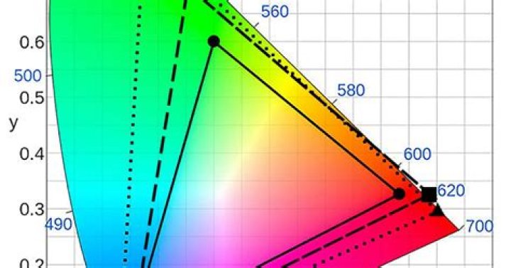 What is wide gamut CCFL?