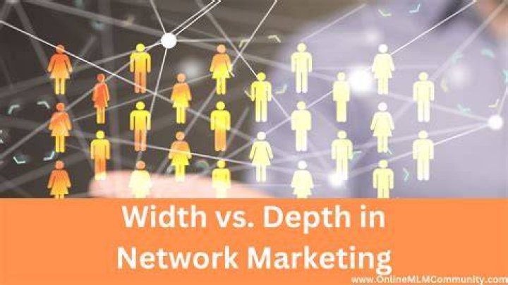What is width and depth in marketing?