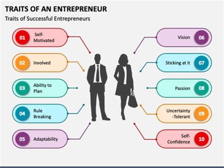 What is willingness to take risks in entrepreneurship?