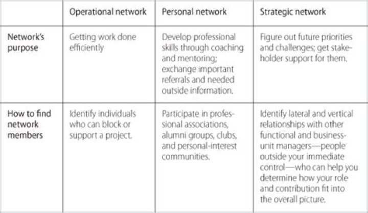 What is your review of networknetwork solution (NS)?