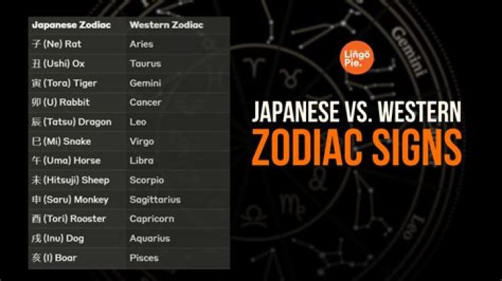What Japanese zodiac is 2006?