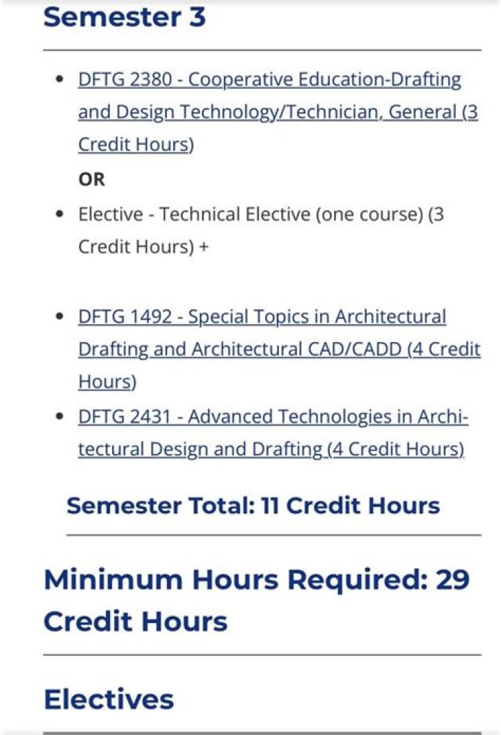 What jobs can you get with an architectural drafting certificate?