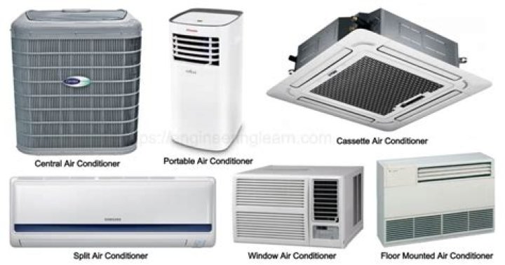 What kind of air conditioners are used in Florida?
