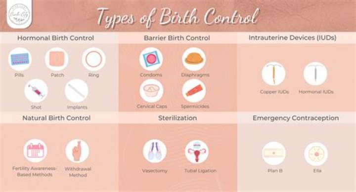 What kind of birth control is Pirmella 7 7 7?