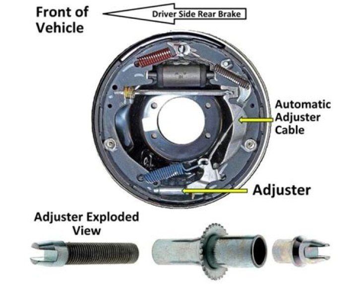What kind of brakes does the GTI have?