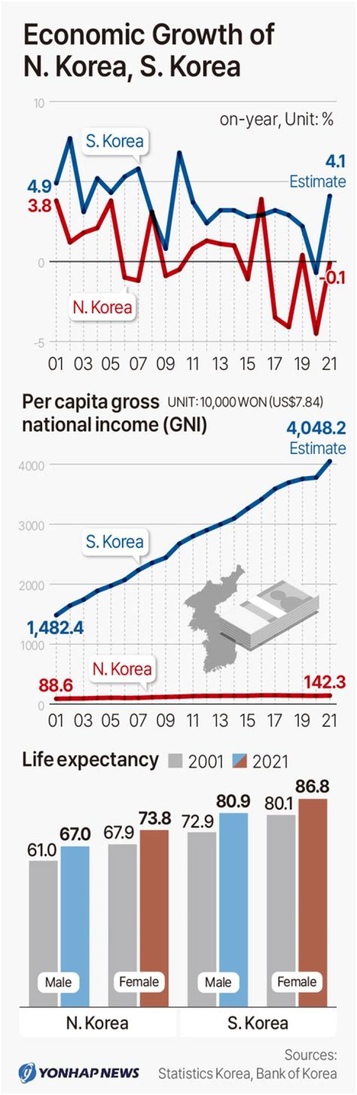 What kind of economy does North Korea have?